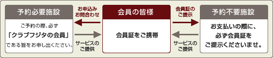 ご利用のしくみ