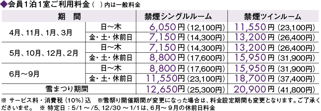 料金