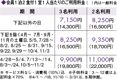 料金