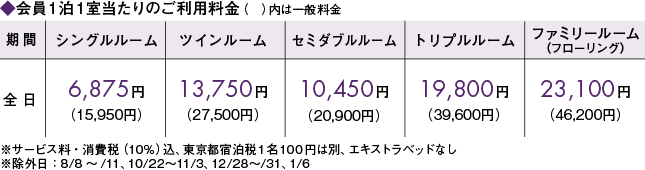 料金