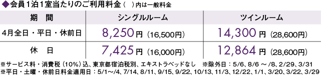 料金