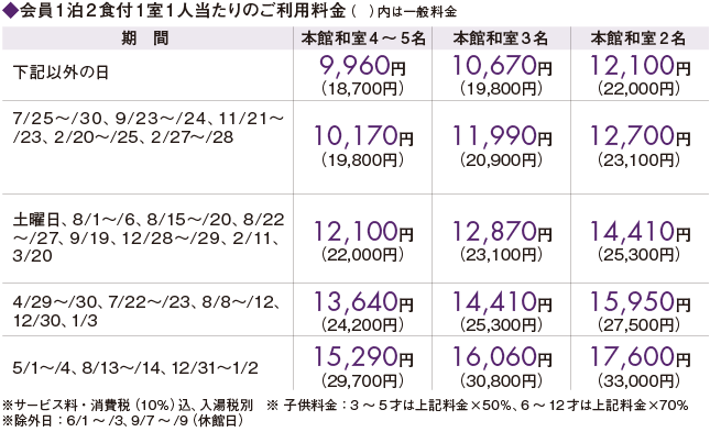 料金