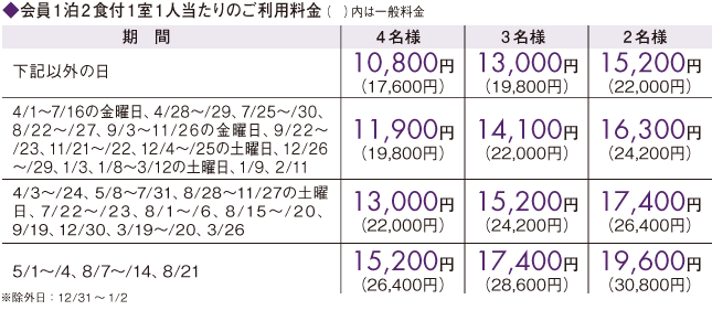 料金